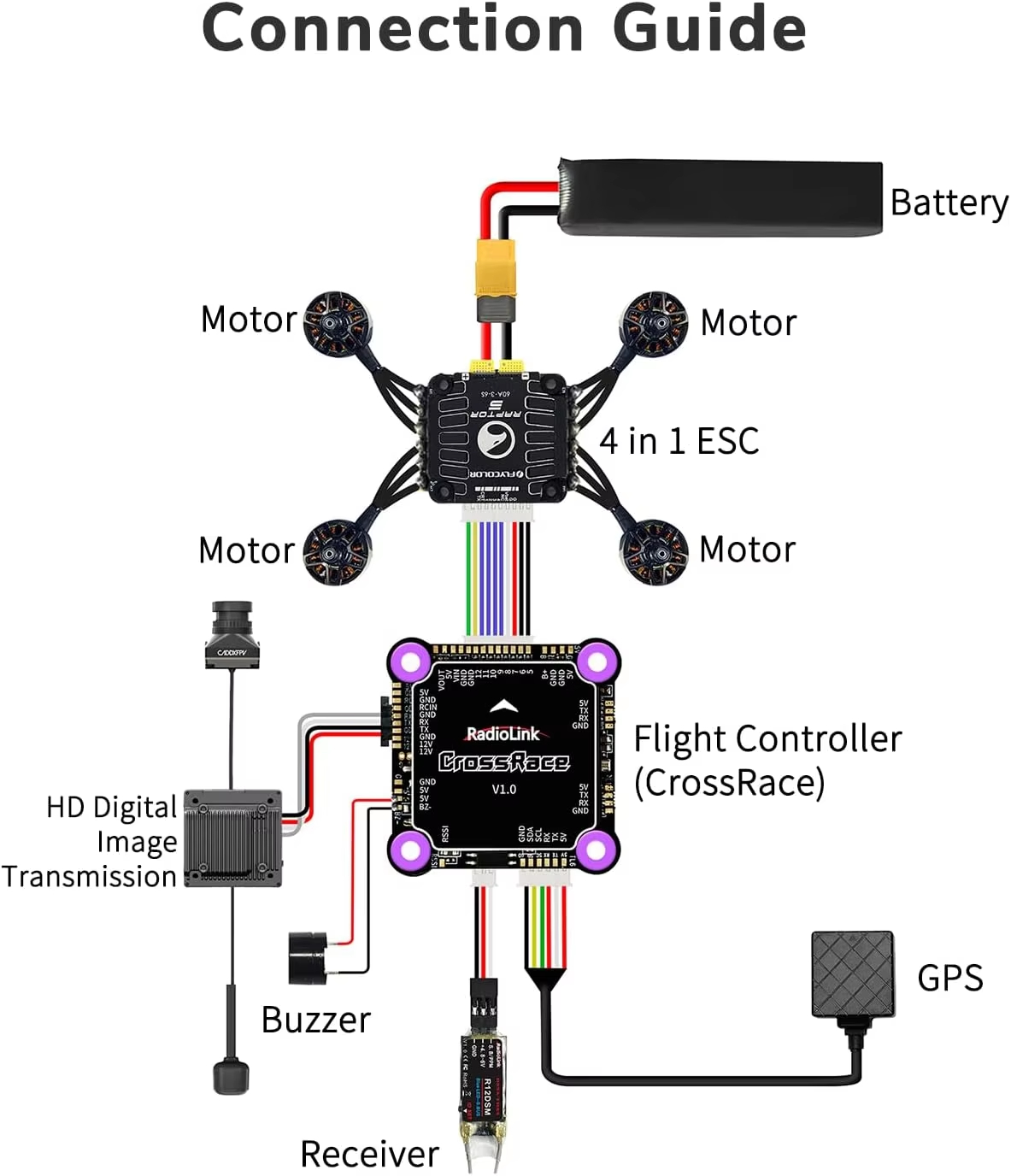 Radiolink CrossRace 플라이트 컨트롤러  - Walksnail Avatar Hd Pro Kit 리뷰 및 가격